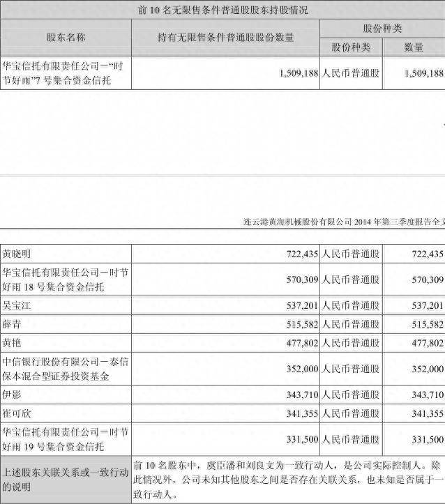 黄晓明股票操纵事件始末是什么？黄晓明股票操纵到底是怎么回事？