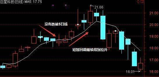 国泰君安股票怎么看五日均线？什么是5日均线？