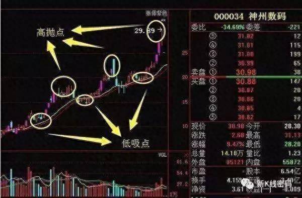 航海家波段股票怎么样？航海家智能分析系统使用笔记上篇