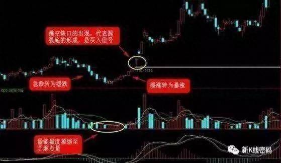 航海家波段股票怎么样？航海家智能分析系统使用笔记上篇