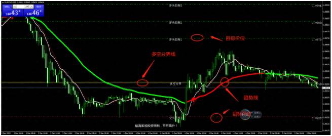 航海家波段股票怎么样？航海家智能分析系统使用笔记上篇