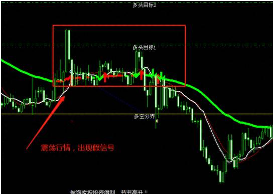 航海家波段股票怎么样？航海家智能分析系统使用笔记上篇