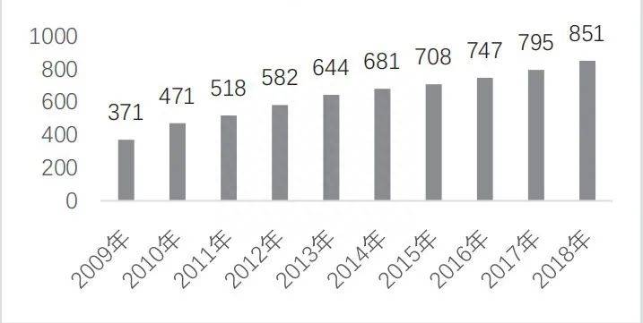 上市公司的社会责任如何披露？上市公司须在定期报告中披露环境保护