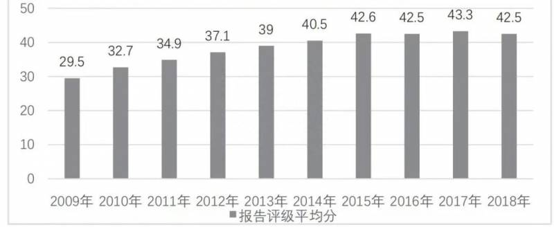 上市公司的社会责任如何披露？上市公司须在定期报告中披露环境保护