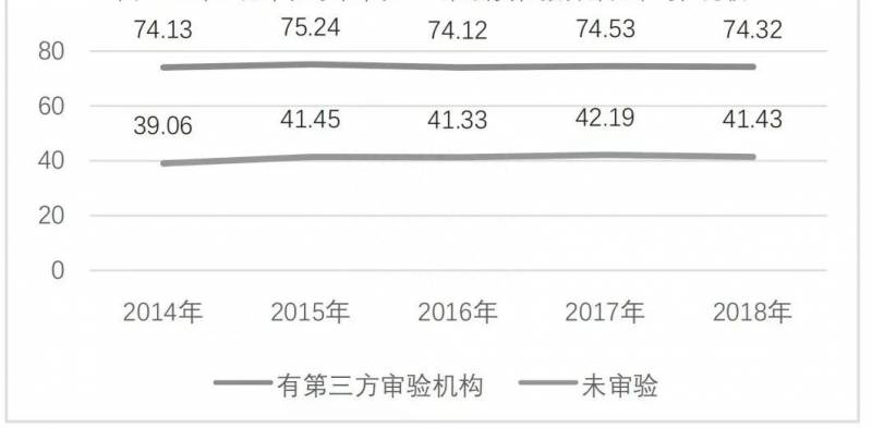 上市公司的社会责任如何披露？上市公司须在定期报告中披露环境保护