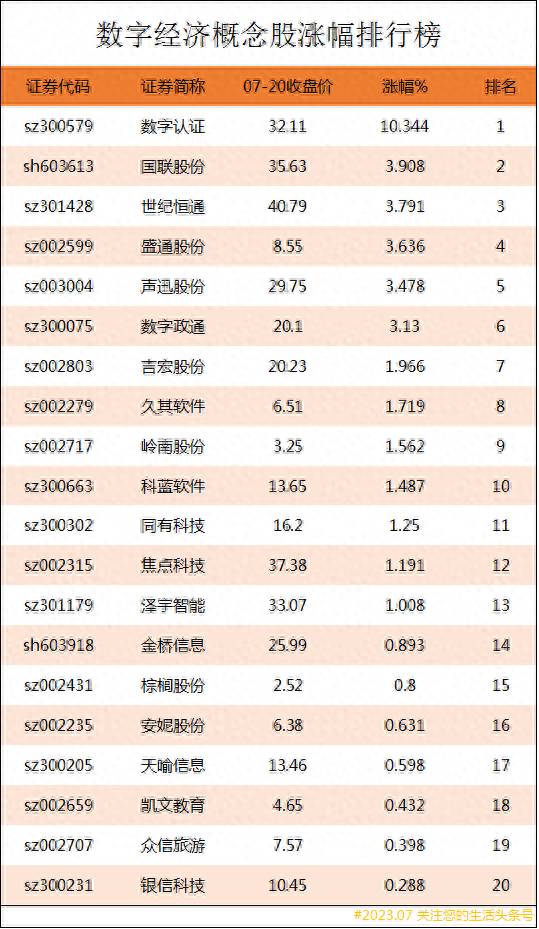 大数据股票有哪些大数据概念股龙头有哪些？数字经济上市公司龙头股有哪些？