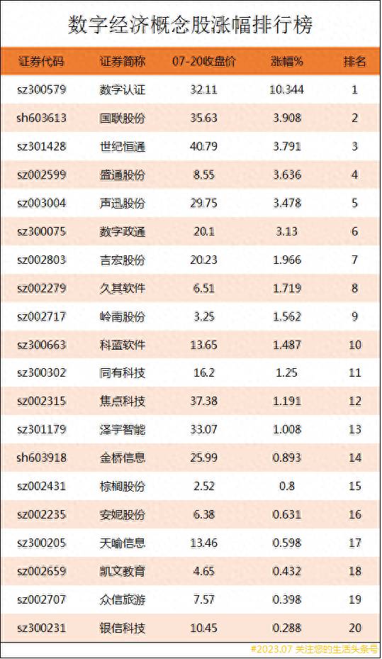 大数据股票有哪些大数据概念股龙头有哪些？数字经济上市公司龙头股有哪些？