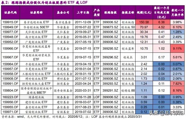 创新型基金包含哪些？创新型基金的投资技巧