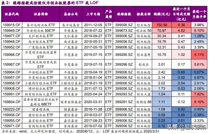 创新型基金包含哪些？创新型基金的投资技巧