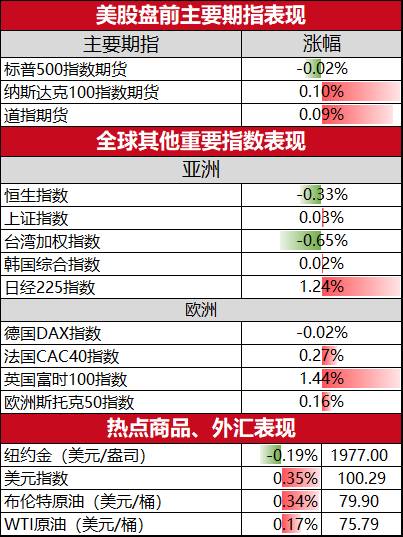 股指期货公司有哪些？三大股指期货涨跌不一？