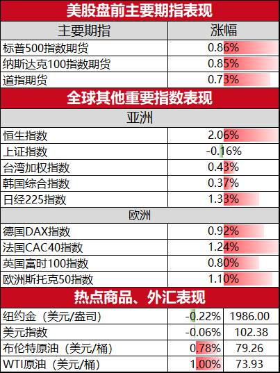 股指期货公司有哪些？三大股指期货涨跌不一？