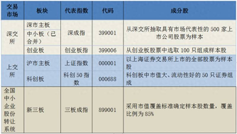 什么是深市主板股票？科创板……A股到底有几个板？