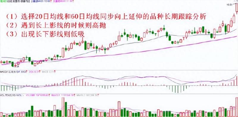 通达信如何购买股票（通达信公式）