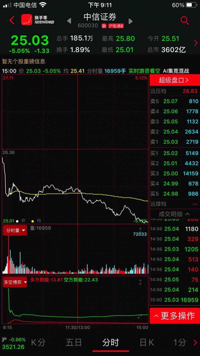 中信证券股票停牌多少天？史上最大配股，中信证券配股来了