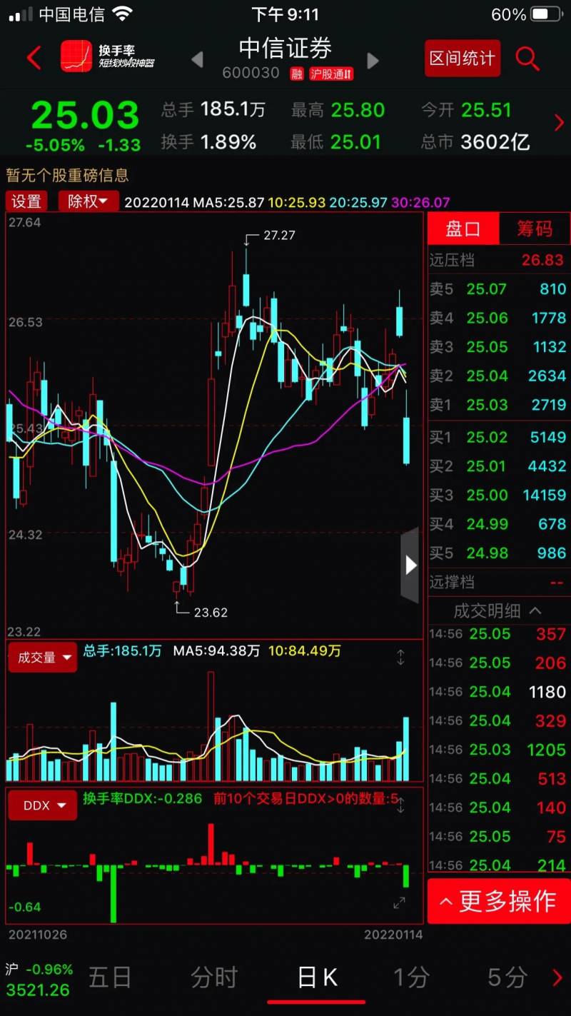 中信证券股票停牌多少天？史上最大配股，中信证券配股来了