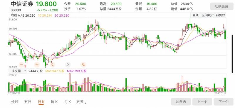 中信证券股票停牌多少天？史上最大配股，中信证券配股来了