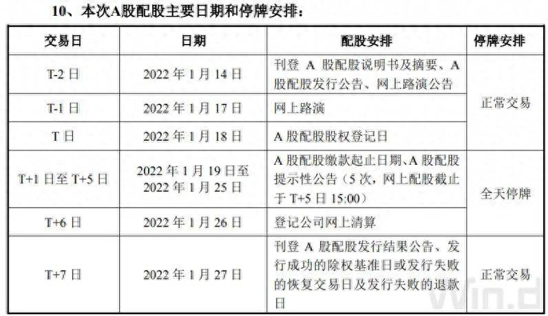 中信证券股票停牌多少天？史上最大配股，中信证券配股来了