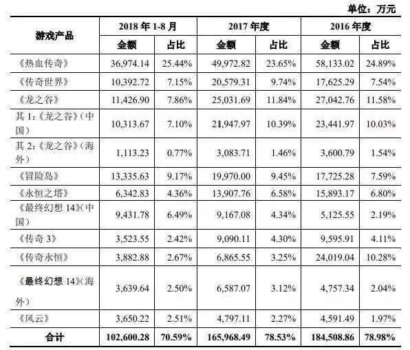 盛大上市了吗股票代码多少？盛大游戏A股上市进入倒计时