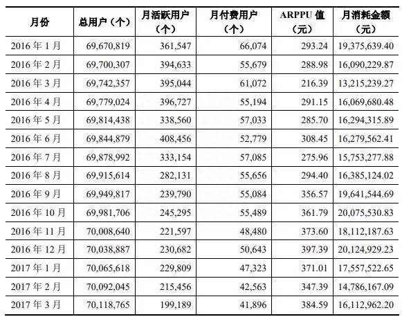 盛大上市了吗股票代码多少？盛大游戏A股上市进入倒计时