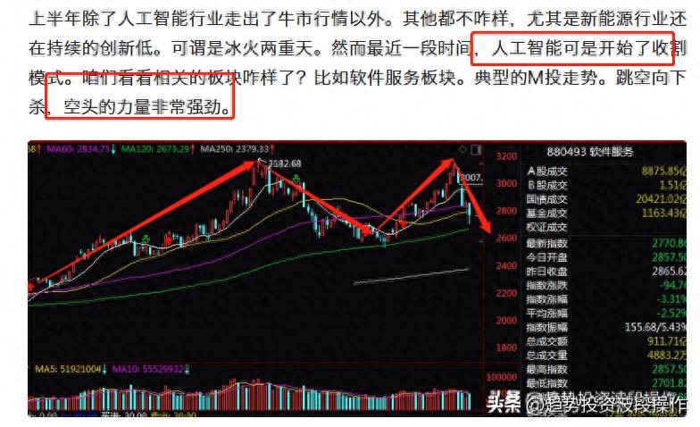 预测明天股票走势如何明天的股市会怎么样呢？明天A股怎么走？