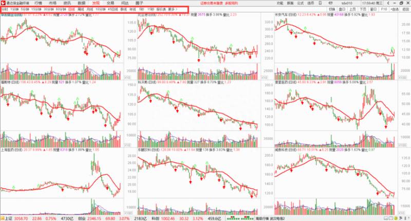 股票怎么多板块同列？低位板块指数跟踪及多周期多指标同列指标