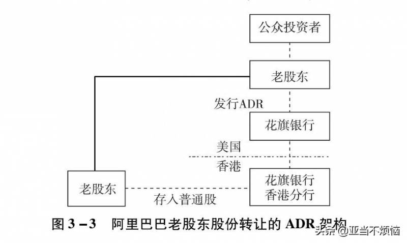 三大运营商股票退市散户怎么办？美国股票交易所摘牌三大运营商