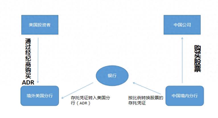 三大运营商股票退市散户怎么办？美国股票交易所摘牌三大运营商