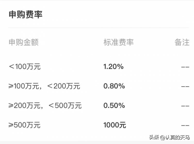 基金申购费用怎么算基金申购费是多少？如何区分基金认购和基金申购？