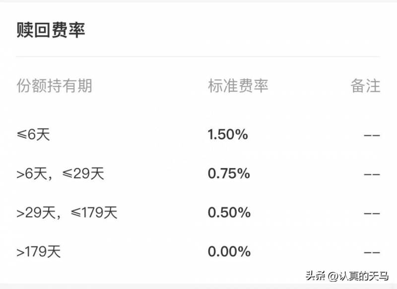 基金申购费用怎么算基金申购费是多少？如何区分基金认购和基金申购？