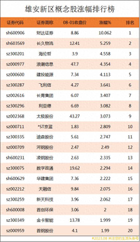 雄安新区概念股有哪些？环保行业概念股有哪些股票？