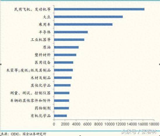 贸易战的时候哪些股票中美贸易战（中美贸易战）