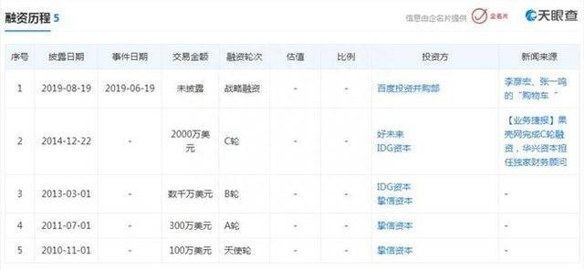 百度股票为什么会入股果壳为什么百度？百度入股果壳