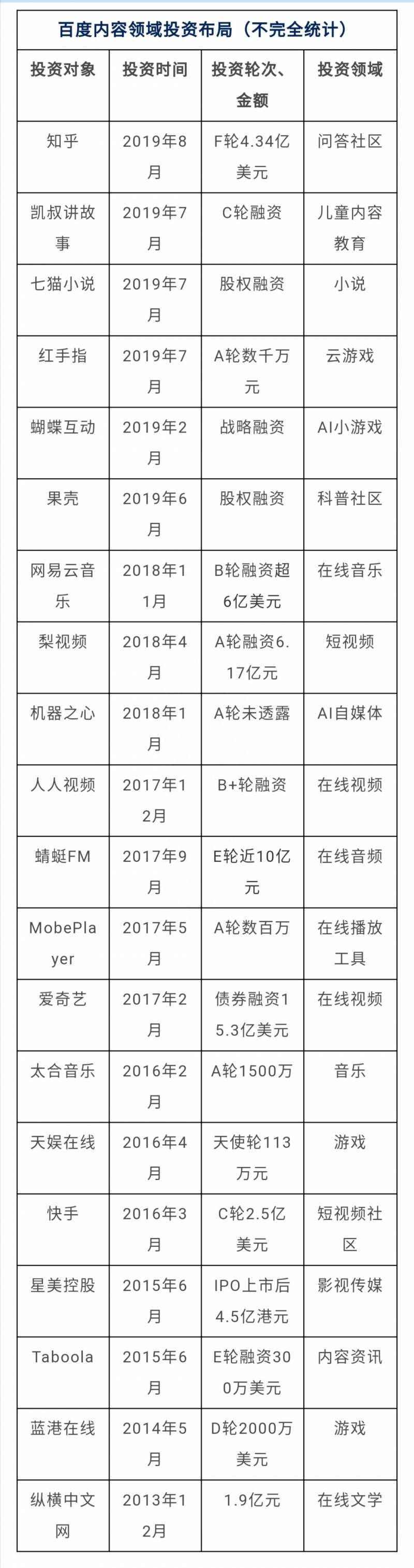 百度股票为什么会入股果壳为什么百度？百度入股果壳