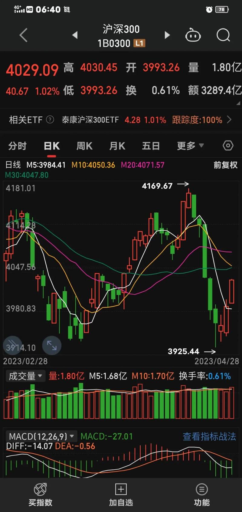 51假期股票怎么炒？五一假期外围股市动荡