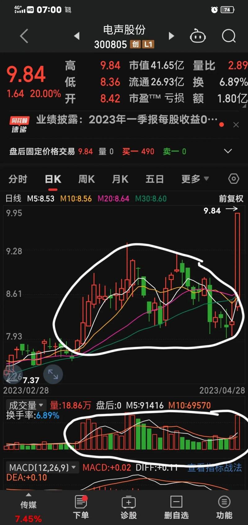 51假期股票怎么炒？五一假期外围股市动荡