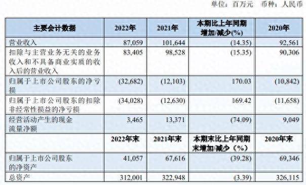 南方航空股票跌了多少600029南方航空？南方航空拟定增A股募资不超175亿元？