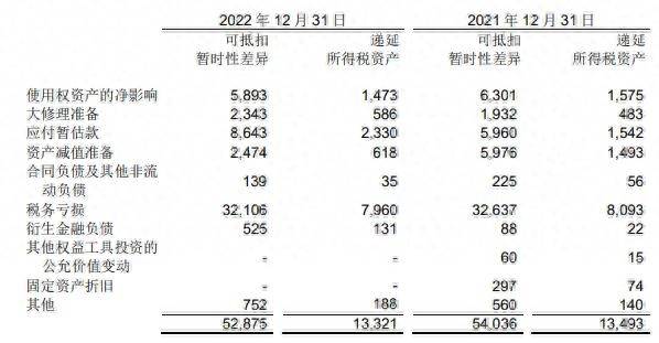 南方航空股票跌了多少600029南方航空？南方航空拟定增A股募资不超175亿元？