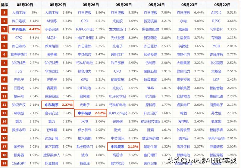 概念股是指哪些股票？阿里巴巴概念股有哪些？