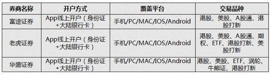 华盛证券和富途证券哪个好？富途证券VS老虎证券VS华盛证券