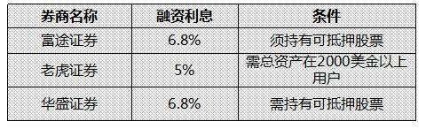 华盛证券和富途证券哪个好？富途证券VS老虎证券VS华盛证券