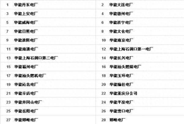 大唐托克托电厂是哪个上市公司？中国大唐集团内蒙古托克托县发电2019年招聘