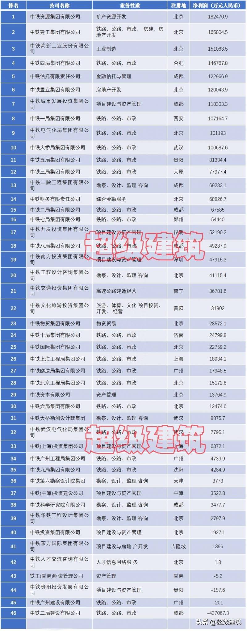 中铁高新工业股份有限公司是不是国企中铁山桥集团有限公司是？A股中铁工业旗下中铁钢结构公司遭罚：涉钢结构未在密闭环境中进行喷漆作业