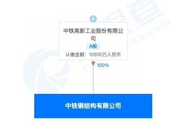 中铁高新工业股份有限公司是不是国企中铁山桥集团有限公司是？A股中铁工业旗下中铁钢结构公司遭罚：涉钢结构未在密闭环境中进行喷漆作业