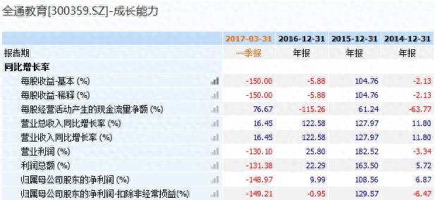 暴风科技的股票最高涨到多少倍暴风科技发行量3000万股？八只妖股最多暴涨近50倍