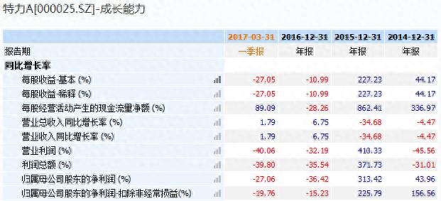 暴风科技的股票最高涨到多少倍暴风科技发行量3000万股？八只妖股最多暴涨近50倍