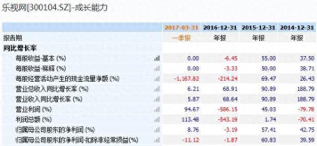 暴风科技的股票最高涨到多少倍暴风科技发行量3000万股？八只妖股最多暴涨近50倍