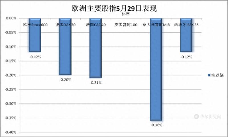 股票美股为什么休市（英美股休市）