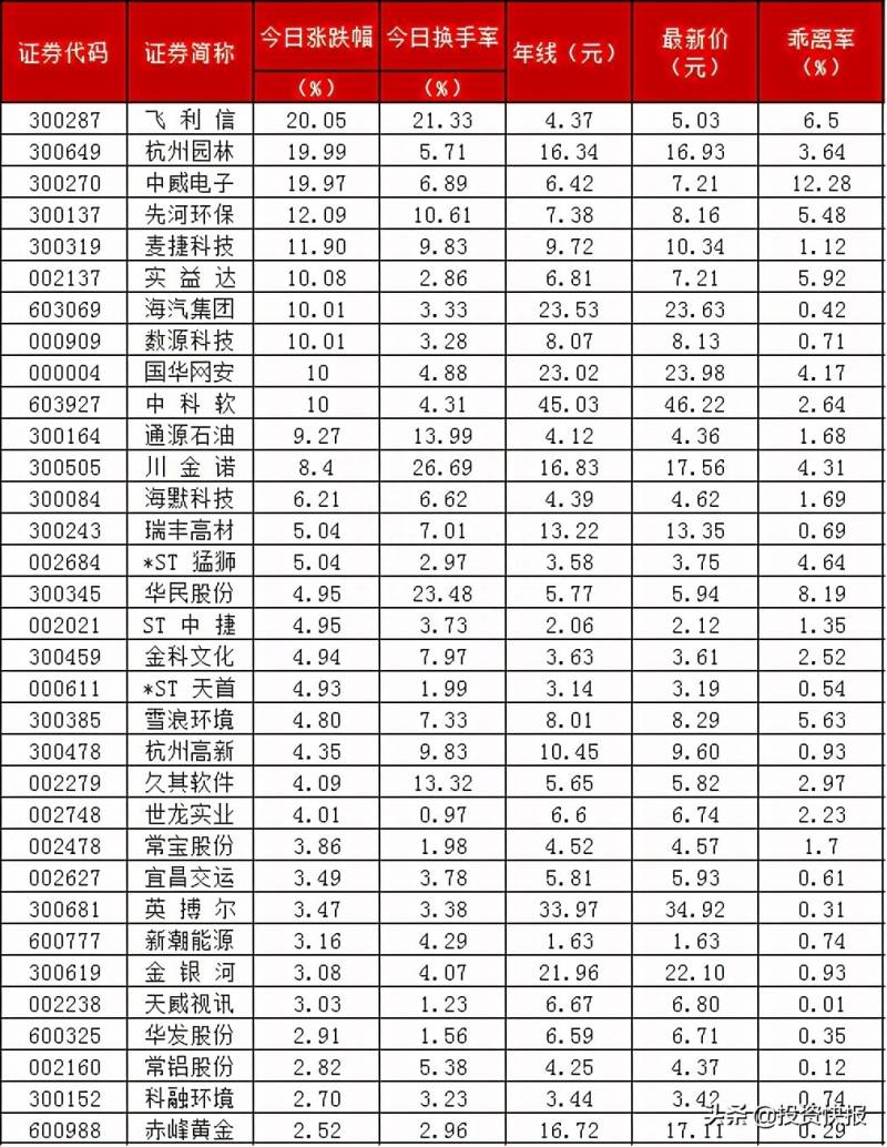 股票的年线是指多少天股票年线怎么看？250日均线也就是年线的用法和技巧？