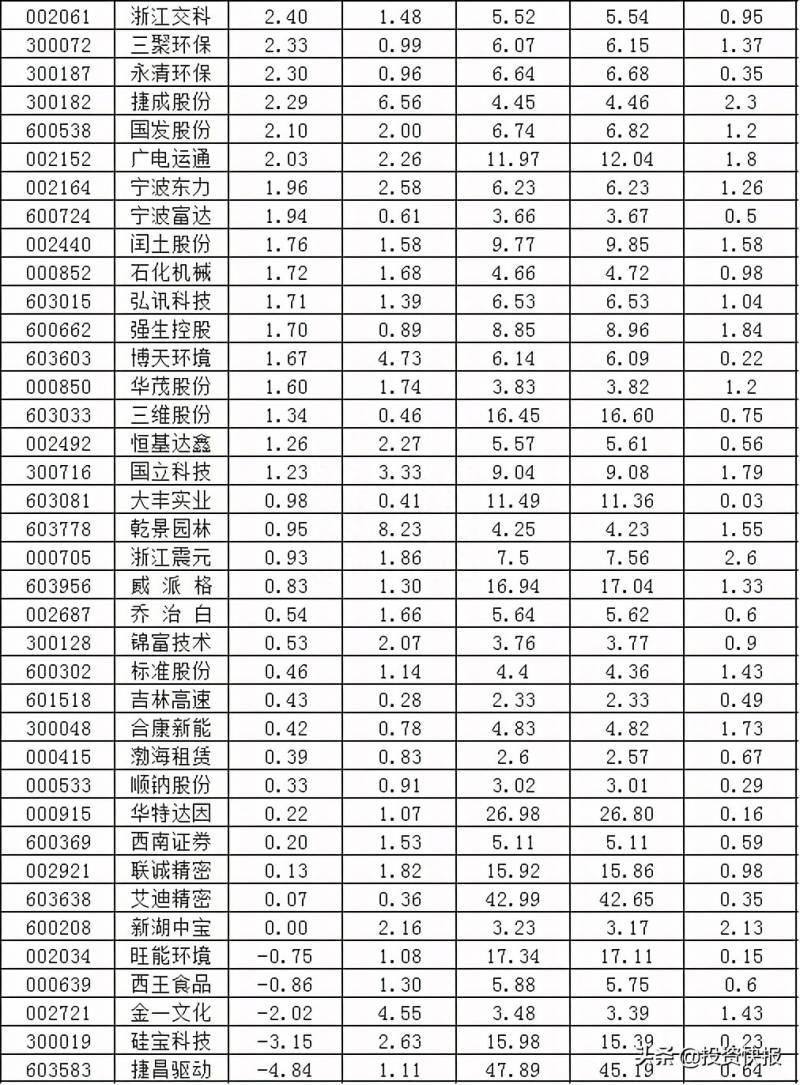 股票的年线是指多少天股票年线怎么看？250日均线也就是年线的用法和技巧？