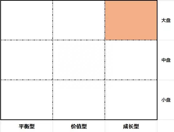 什么是成长型基金？今天基金又对冲了